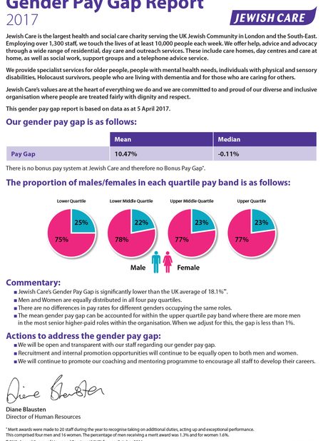 Gender Pay Gap Report report